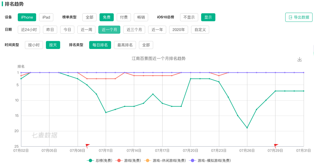 距離爆款一步之遙的《江南百景圖》到底輸在了哪里？